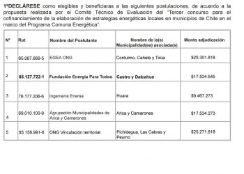 Castro obtiene segundo lugar nacional en la adjudicación de fondos para ser una “Comuna Energética”