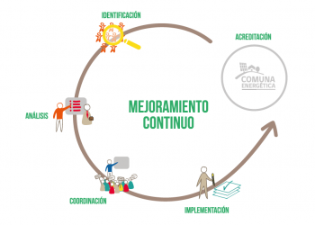 Castro avanza hacia un desarrollo energético sustentable