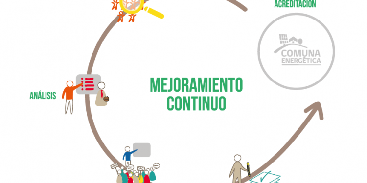 Castro avanza hacia un desarrollo energético sustentable