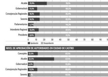 Encuesta de la ULA evalúa positivamente manejo de la crisis social