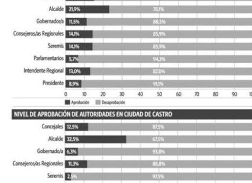 Encuesta de la ULA evalúa positivamente manejo de la crisis social