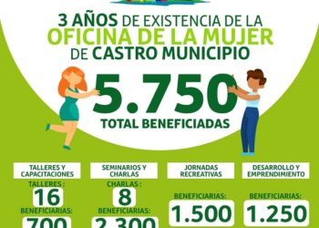 Oficina de la Mujer de Castro Municipio cumple 3 años apoyando a las mujeres de la comuna