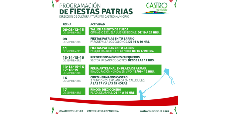 Fiestas Patrias, teatro y bandas emergentes: la parrilla cultural de Castro en septiembre