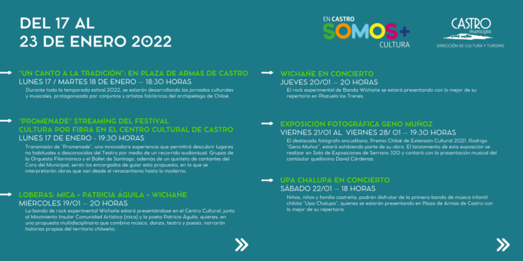 Del 17 al 22 de enero: los panoramas culturales de esta semana en Castro